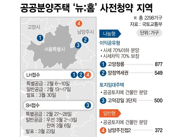 서울 고양·남양주 2300가구 공공분양시장 열린다